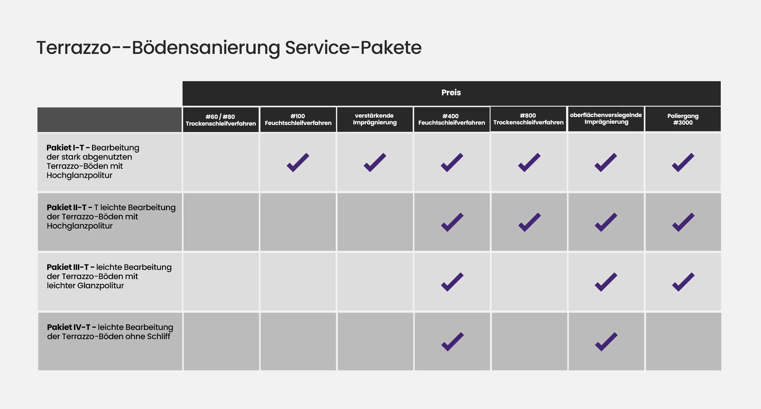 Terrazzo-Renovierung